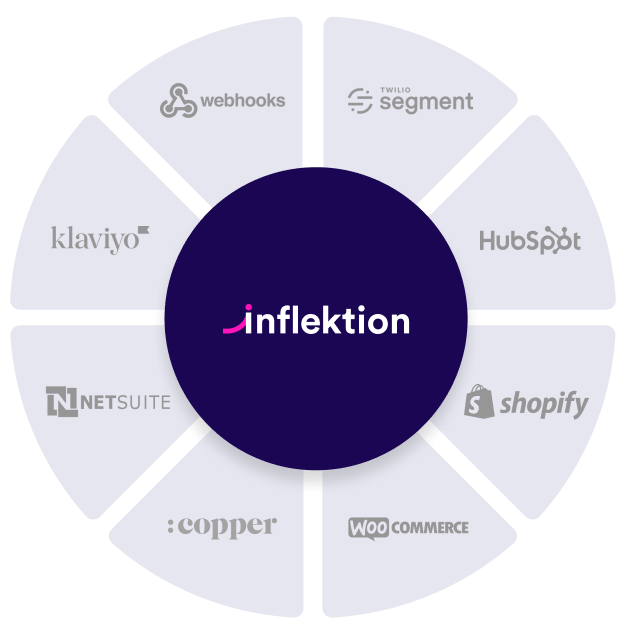 Inflektion-customization